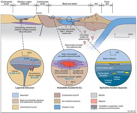 The Contribution of Mafic Elements to the Formation of Oceanic Crust